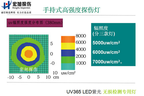 手持式高強度紫外燈