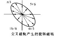 磁粉探傷機(jī)橢圓磁場(chǎng)