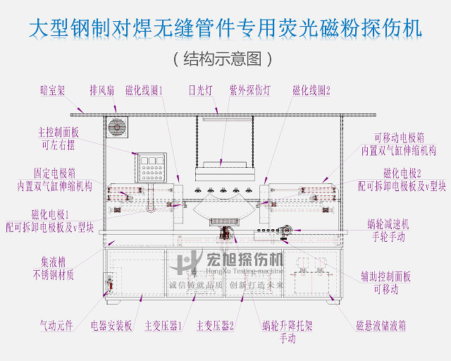 中心導體法磁粉探傷機圖