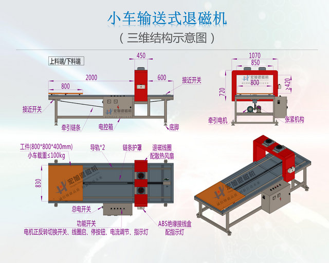 小車輸送式退磁機結構圖