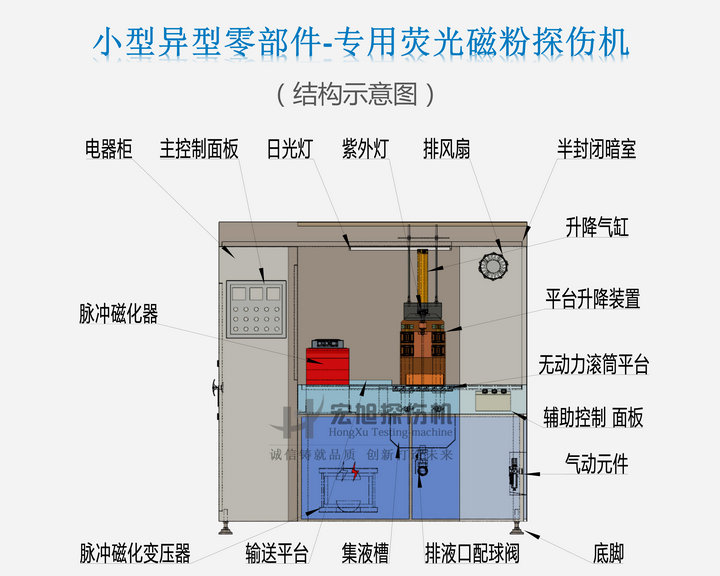 探傷機結構示意圖